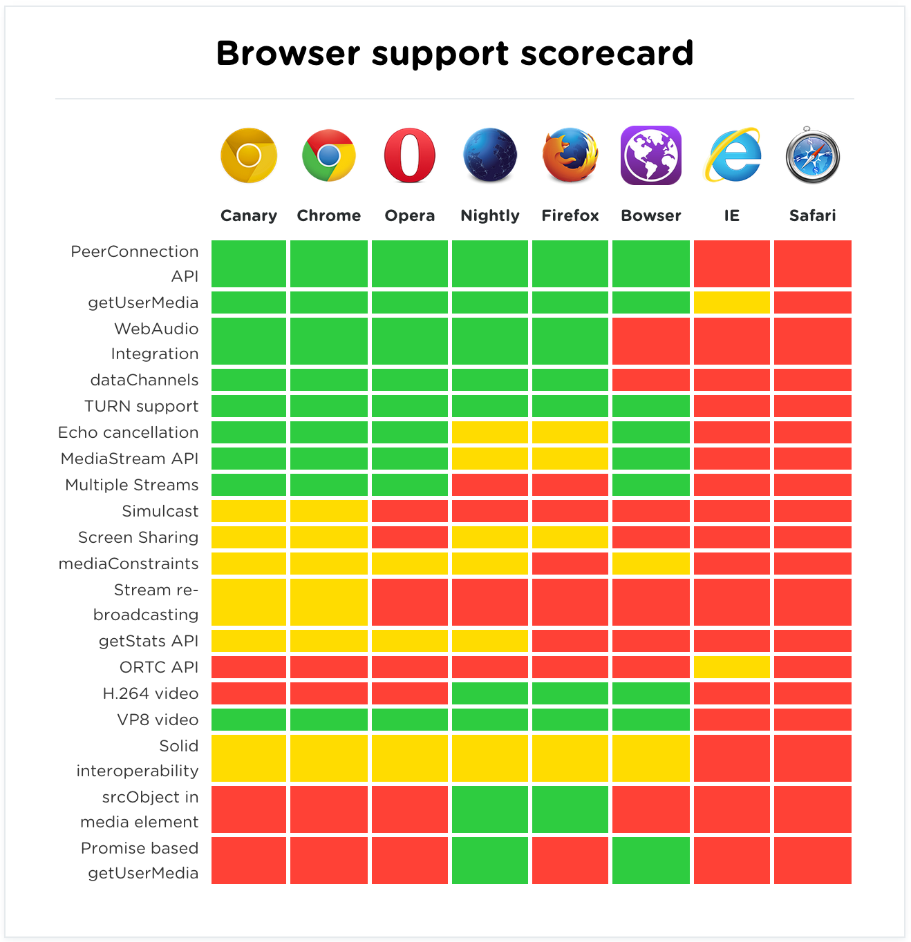 Browser support перевод